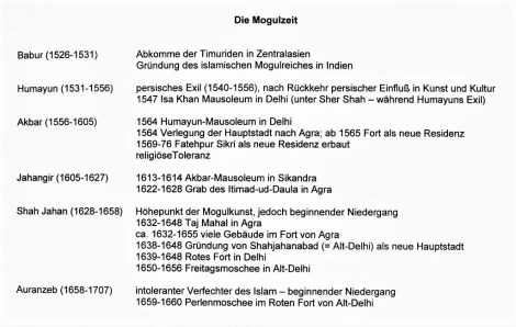 Bild der Übersicht über die Mogulzeit