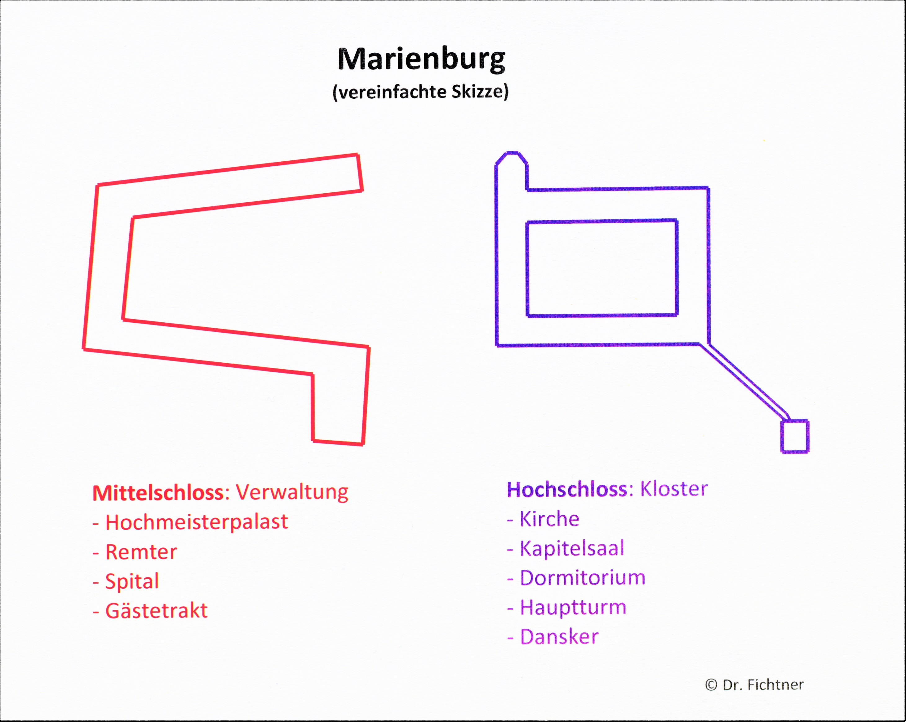 Marienburg [poln. Malbork]: Überblicksskizze der beiden Hauptteile