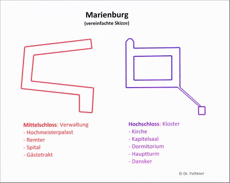 Marienburg [poln. Malbork]: Überblicksskizze der beiden Hauptteile