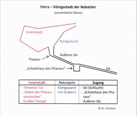 Petra: vereinfachte Skizze