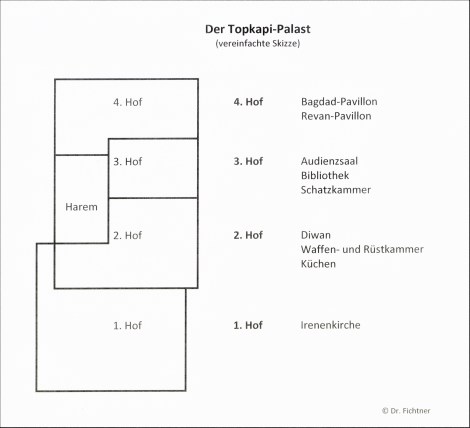 Vereinfachte Skizze des Topkapi-Palastes